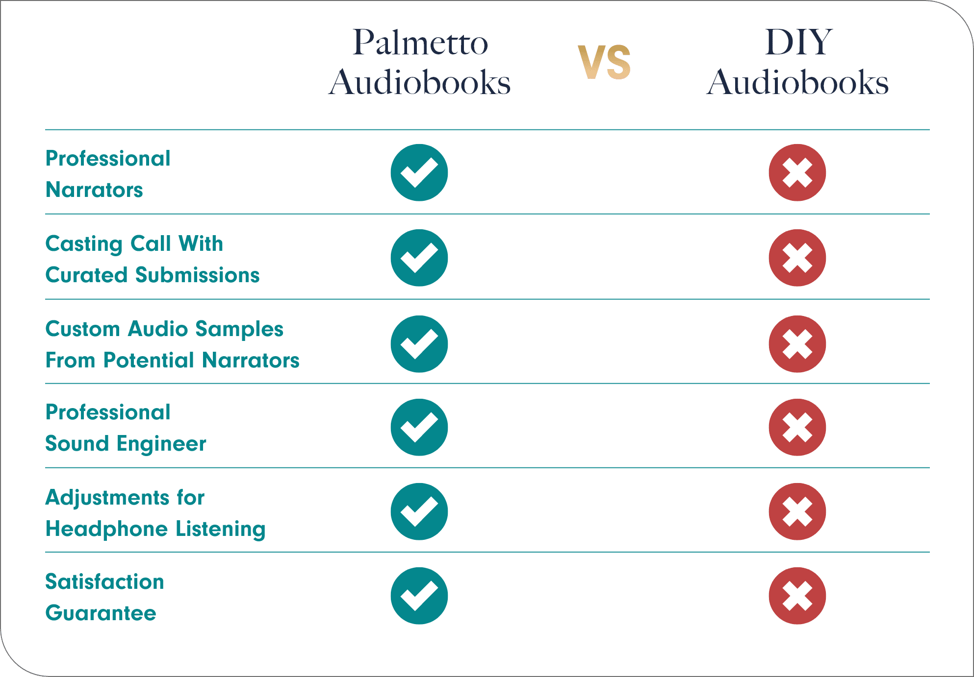 Palmetto Audiobooks VS DIY Audiobooks