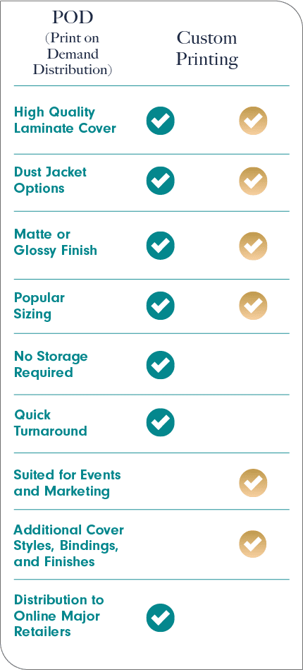 A comparison table.